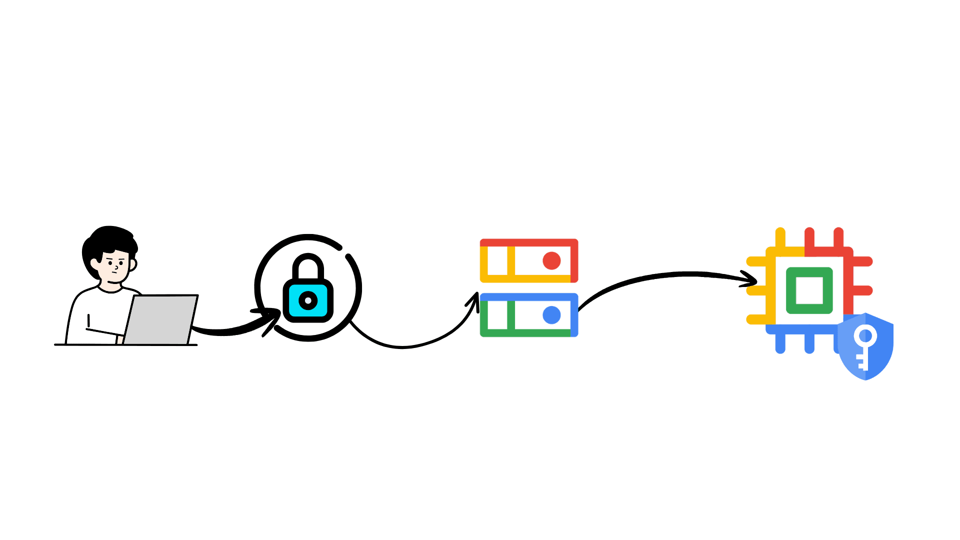 Securing GCS Bucket Access for GCP VMs: Best Practices Explained
